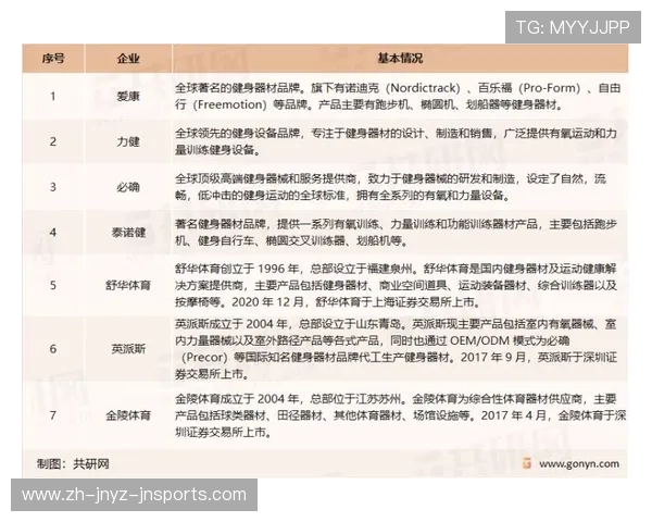健身器材在美国的品牌排行榜与市场分析