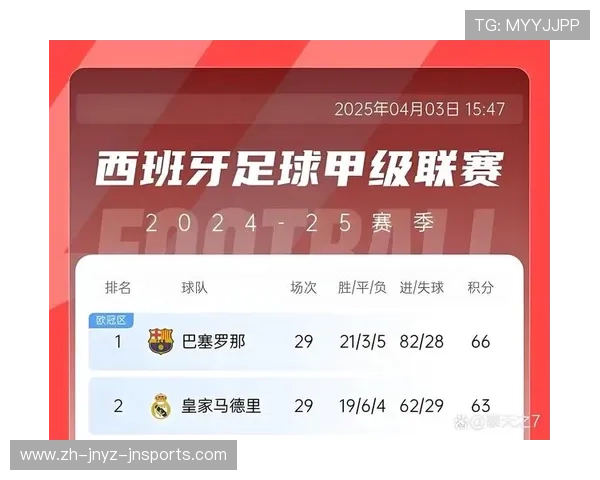 西甲2016赛季积分榜及球队表现详细解析